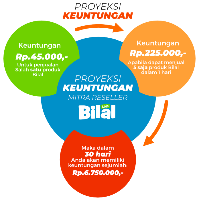 keuntungan